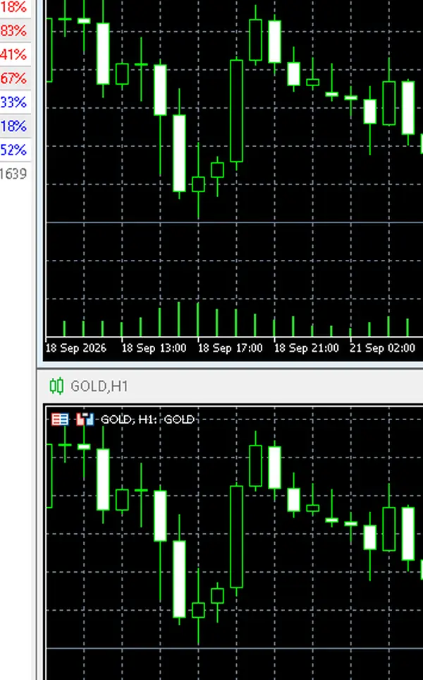 แผง WARP บนกราฟ ETHUSD หัวแผงเขียน ETH Min: 0.02