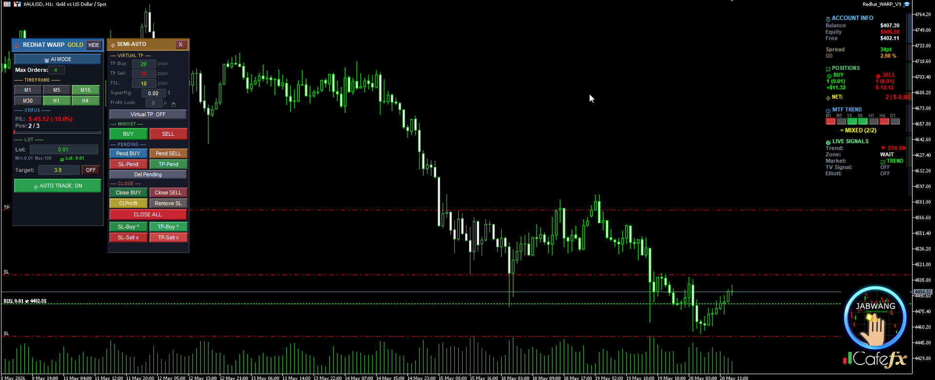 EA Redhat Warp V11 ระหว่างเทรด GOLD H1 &middot; hedge BUY+SELL &middot; DD 2.98%