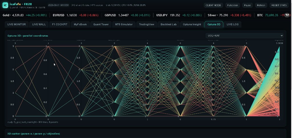 FX28 Optuna 3D performance