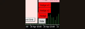 ปุ่ม Hedge x1 · Hedge 1 เท่า