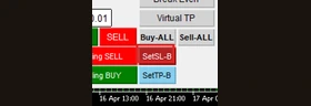 ปุ่ม SetSL-B · ตั้ง SL ฝั่งซื้อ