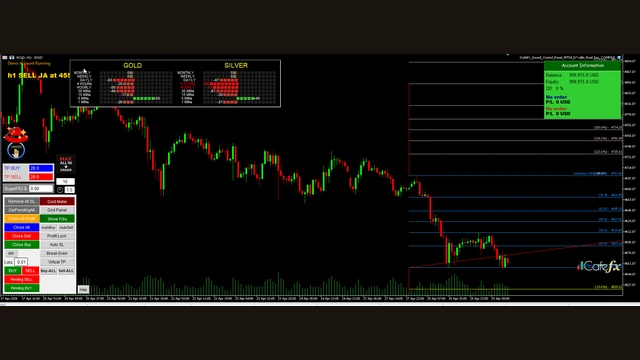 ปุ่ม Gold Meter วัดความแรงทองคำ
