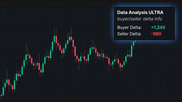 อินดิเคเตอร์ Data Analysis ULTRA วิเคราะห์ข้อมูลเชิงลึก