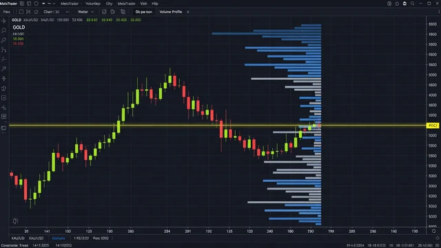 Indicator 10 · VolumeProfilePOC