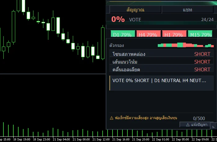 v4.67 · 2026-09 · เส้น FIBO_Daytrade บนชาร์ตทอง ระดับ 0 ถึง 100